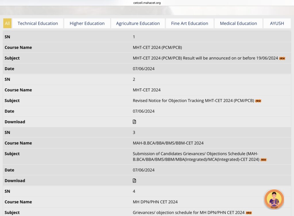 MHT CET Result