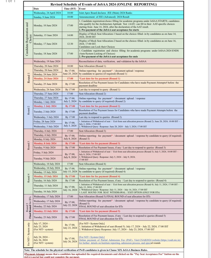 JoSAA Counselling Dates