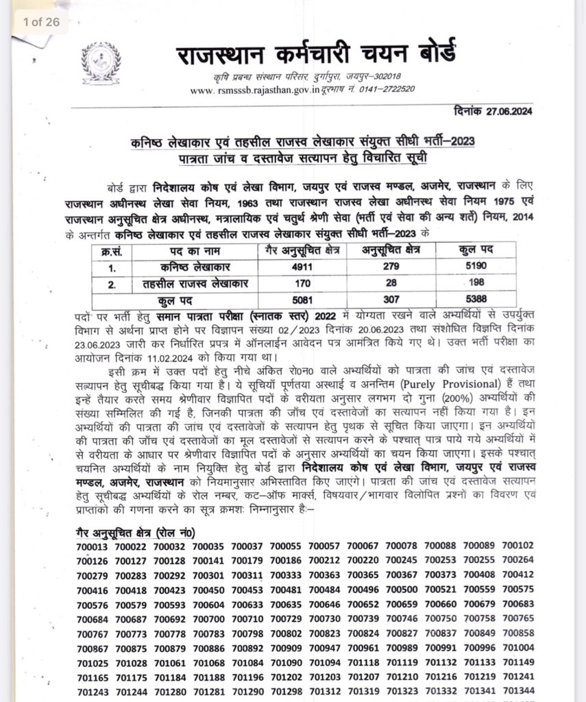 RSMSSB Result