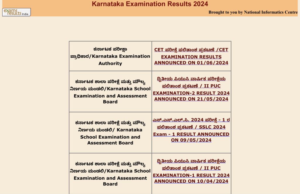 Karnataka SSLC Supplementary Result