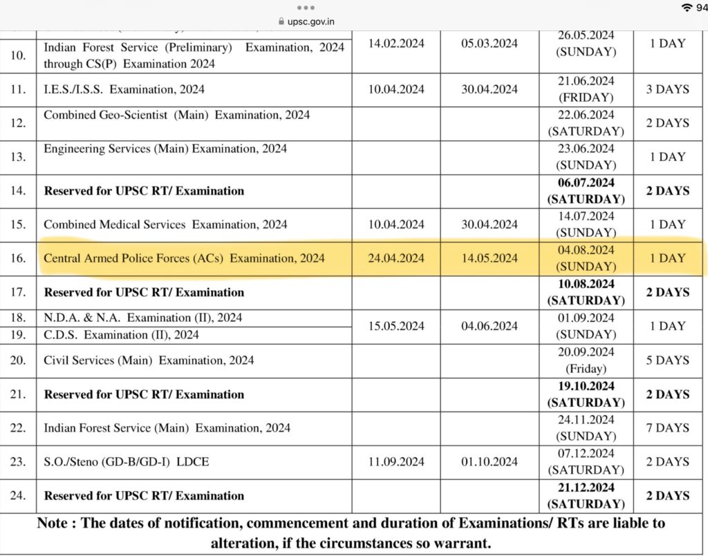 UPSC CAPF AC Exam