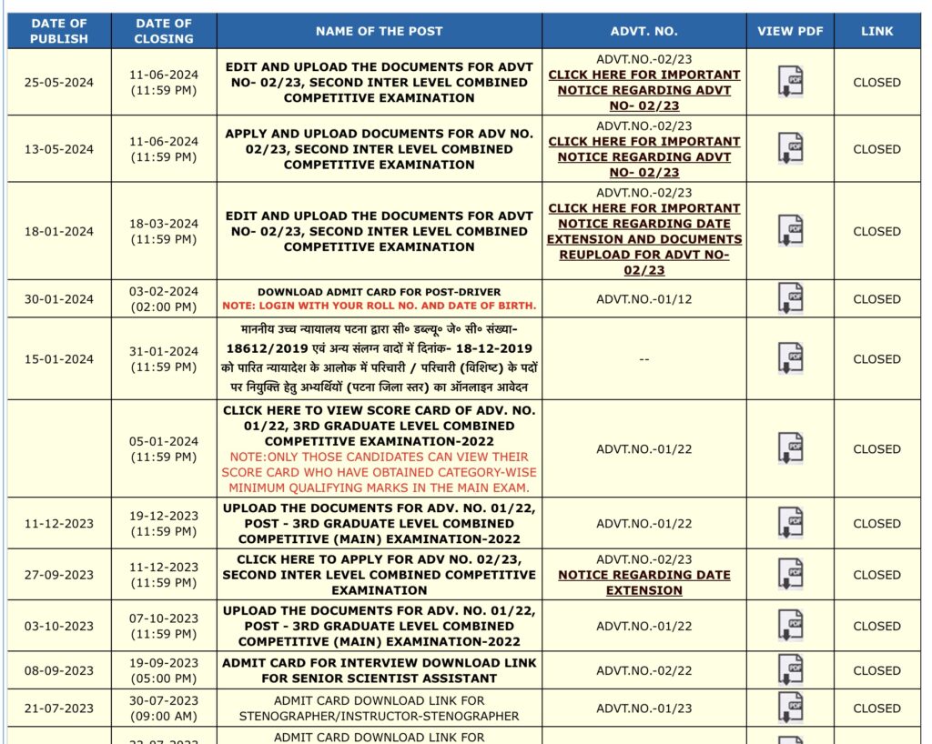 Bihar SSC Inter Level Exam Date
