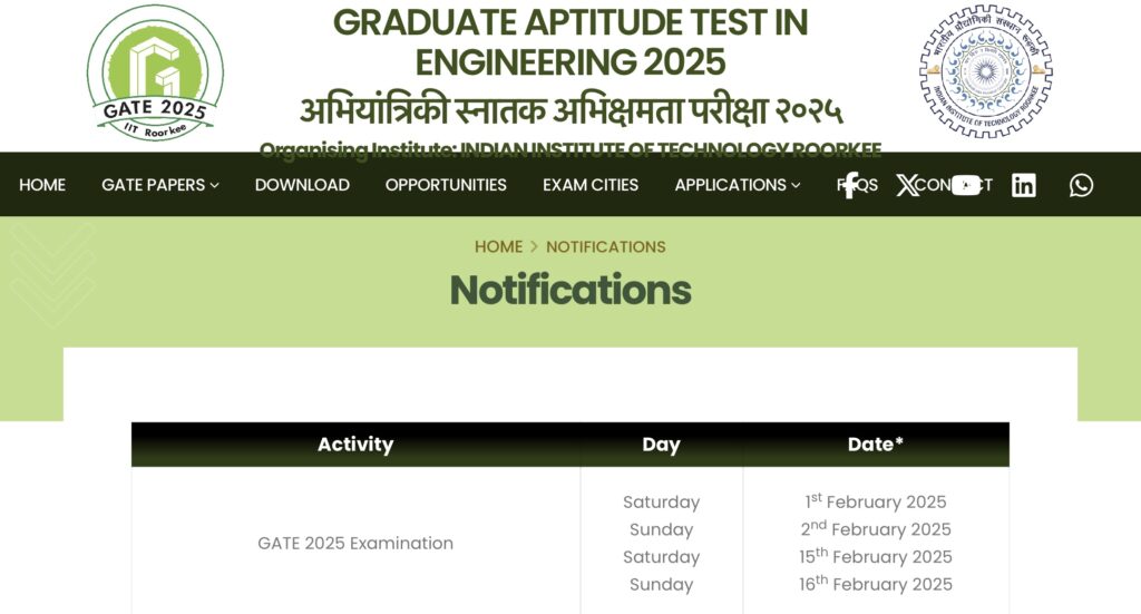 GATE Exam Date