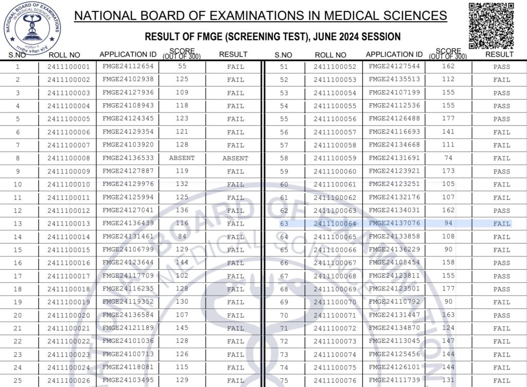 FMGE Result PDF