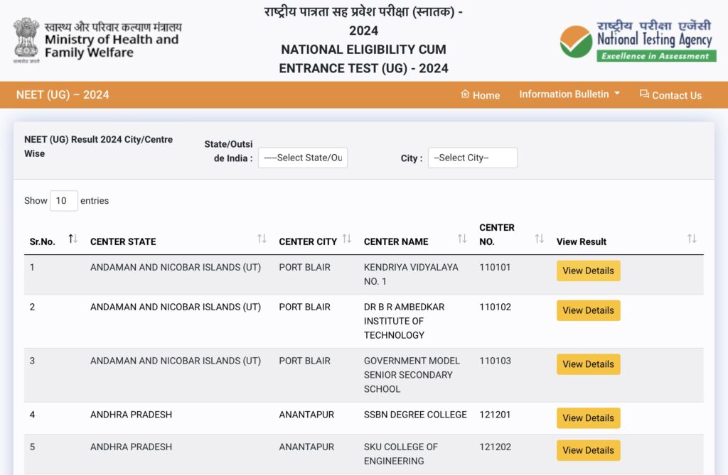 NTA NEET UG Result