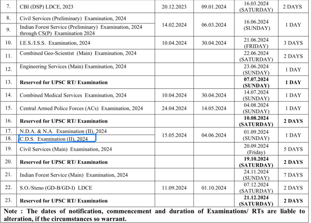 UPSC CDS 2 Exam Date