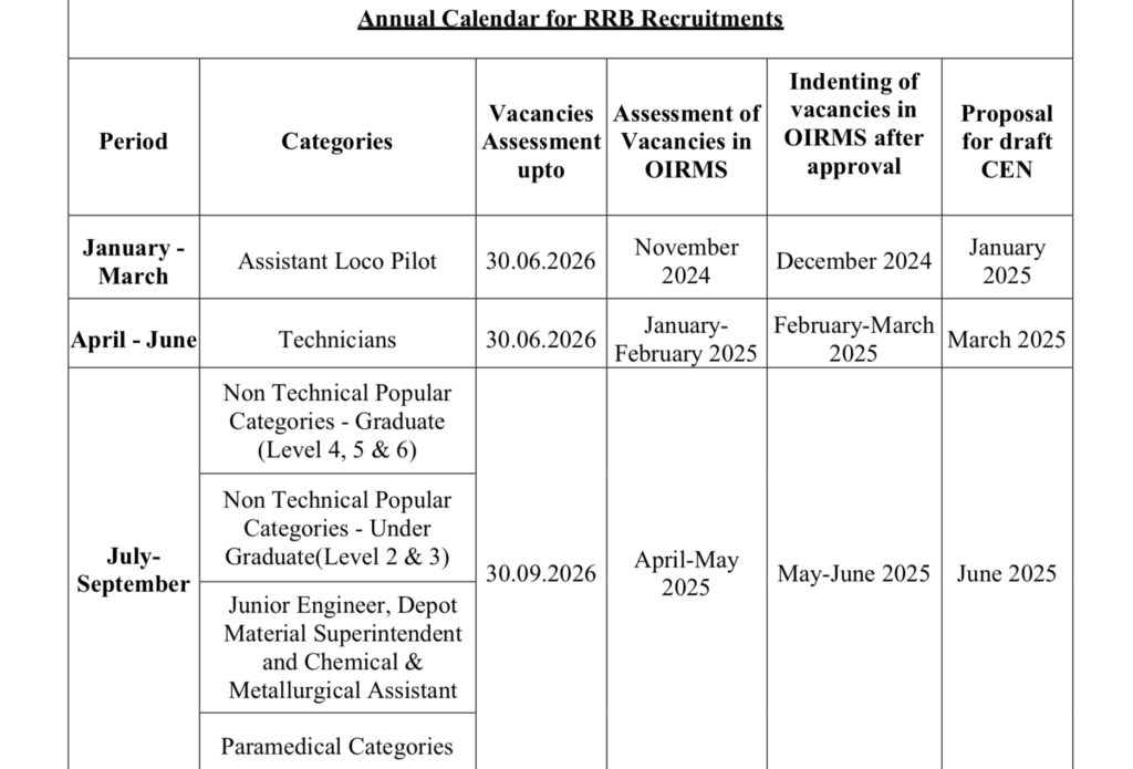 RRB NTPC Exam Date