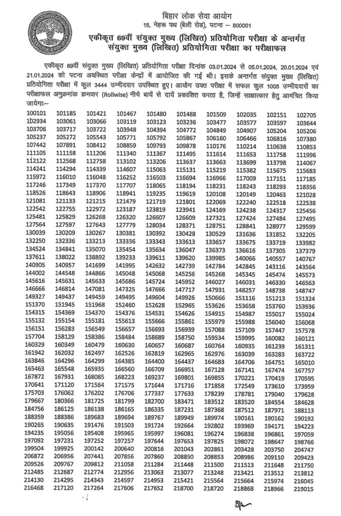 BPSC 69th Mains Result