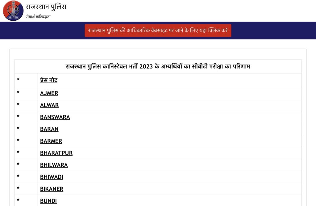 Rajasthan Police Constable Result