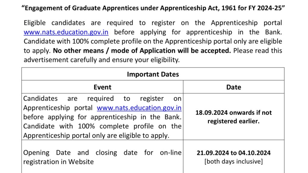 Canara Bank Apprentice Exam