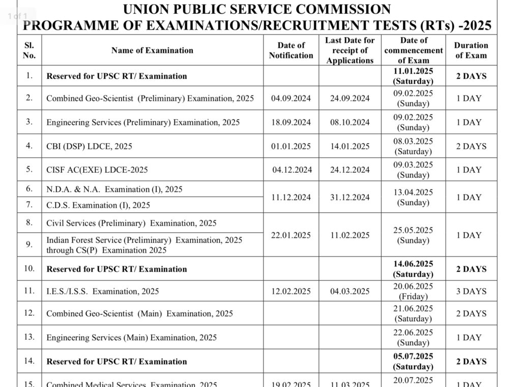 CDS 1 2025 Exam Date