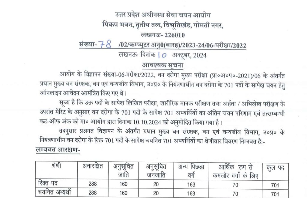 UPSSSC Van Daroga Final Result