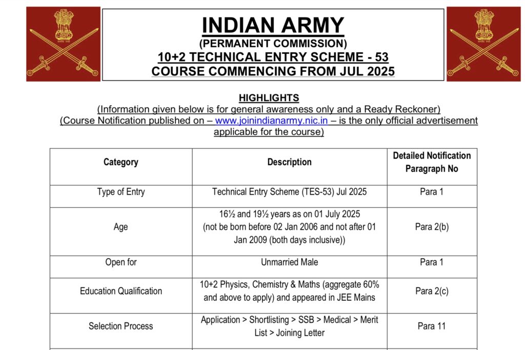 Indian Army TES 53 Recruitment