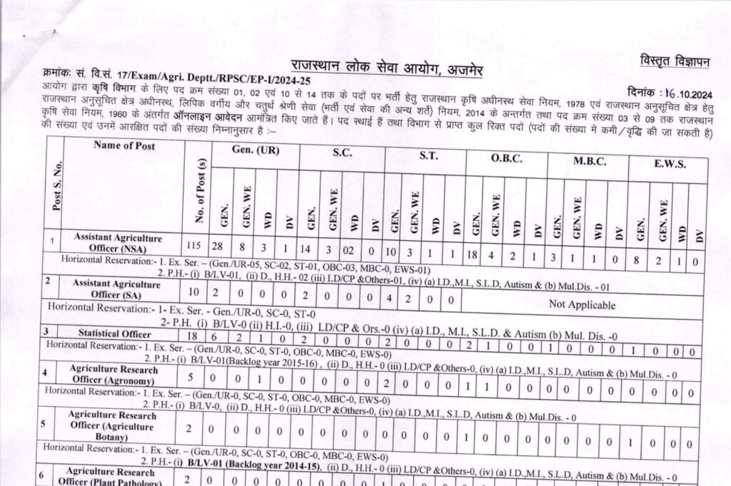 RPSC Agriculture Department Recruitment 2024 Notification PDF