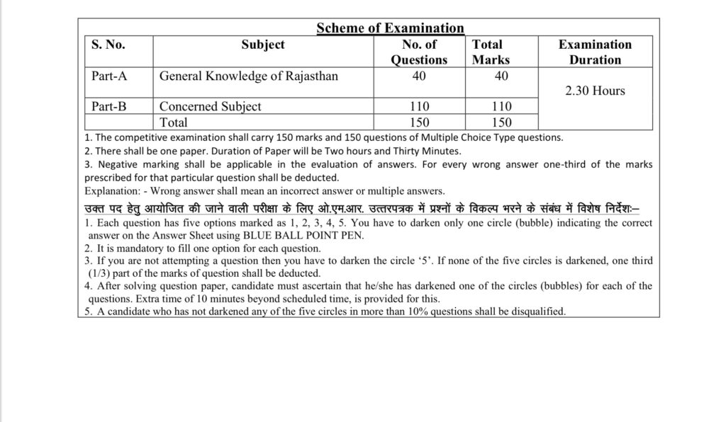 RPSC Agriculture Department Syllabus