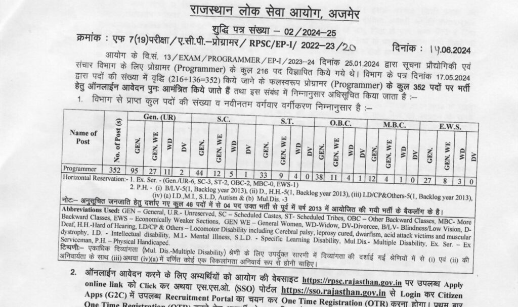 RPSC Programmer Notification