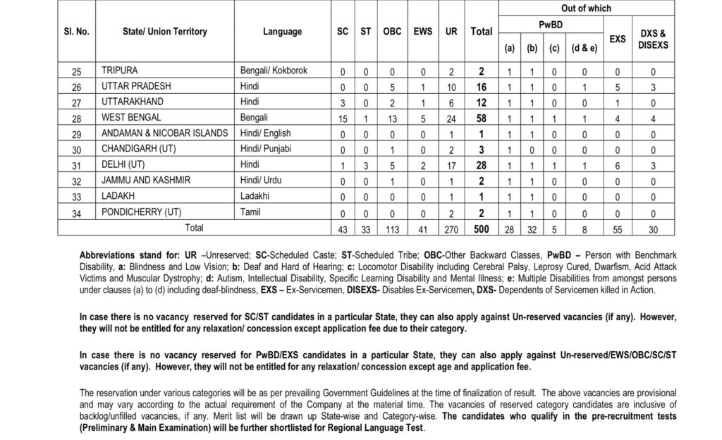 NICL Assistant Recruitment 2024 Vacancy