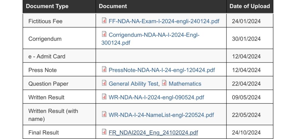 UPSC NDA Final Result