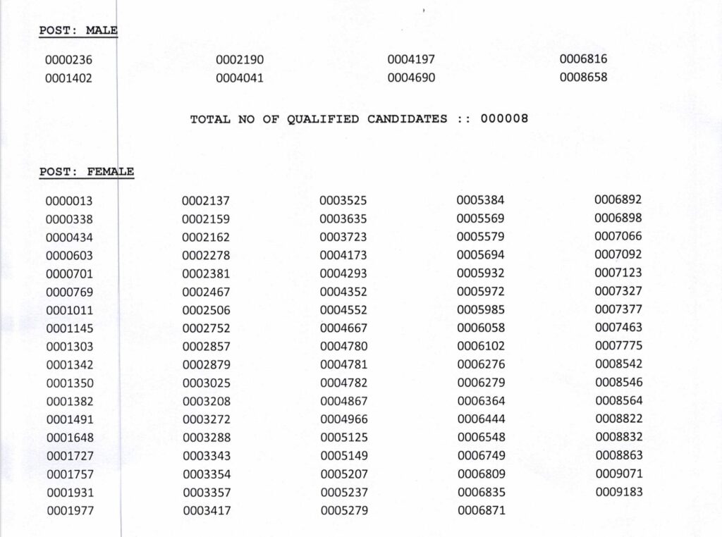 UPPSC Staff Nurse Result