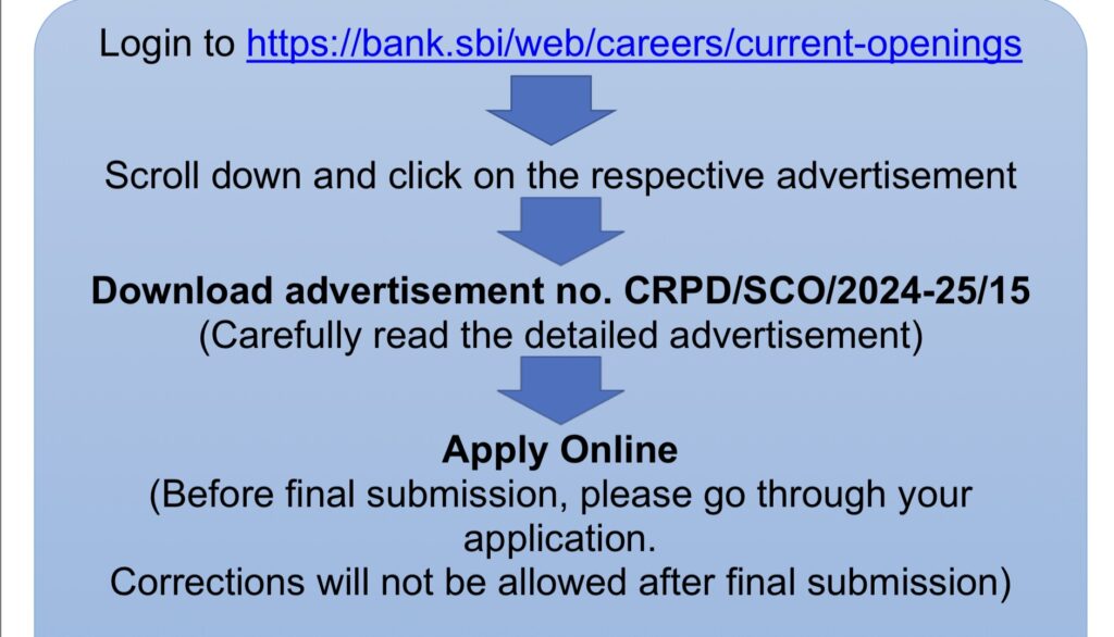 SBI SO Recruitment Apply Online