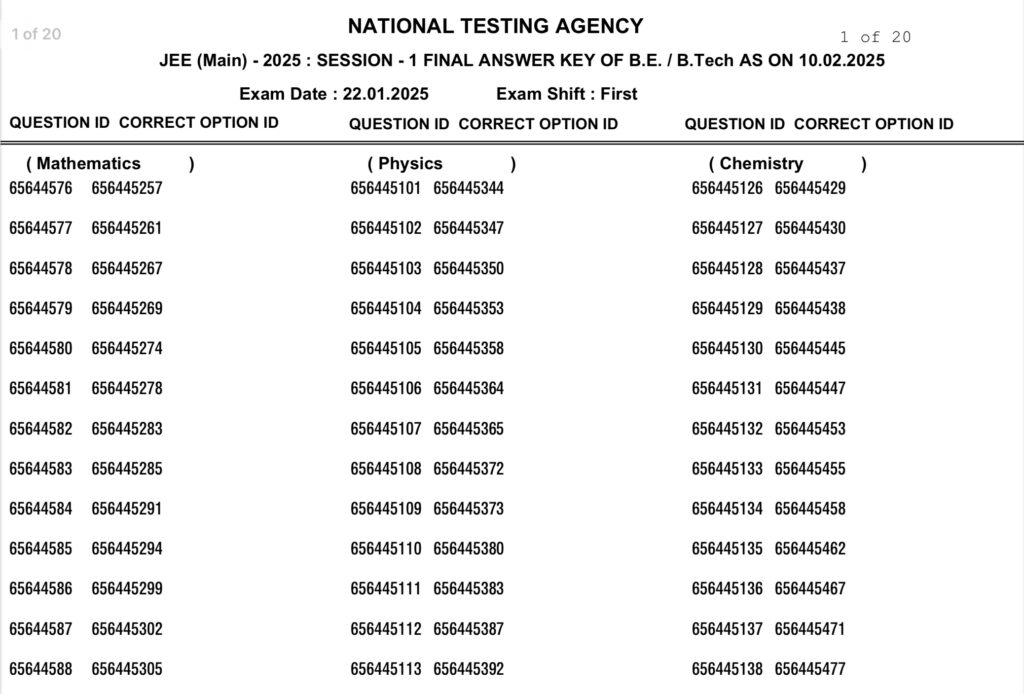 JEE Mains Session 1 Final Answer Key