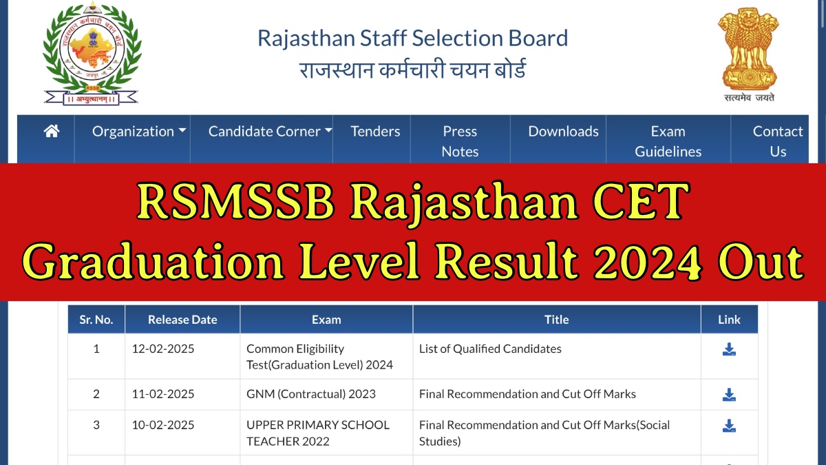 RSMSSB Rajasthan CET Graduation Level Result